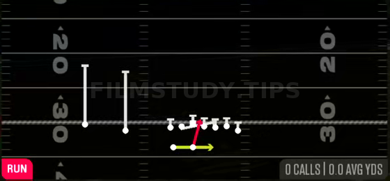 Power Read — Run play diagram