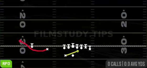 RPO Read Bubble — RPO play diagram
