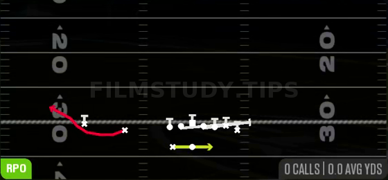 RPO Sweep Alert Bubble — RPO play diagram