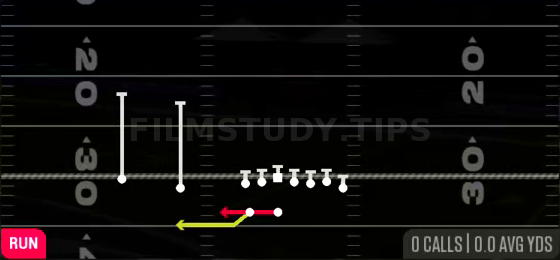 Speed Option — Run play diagram
