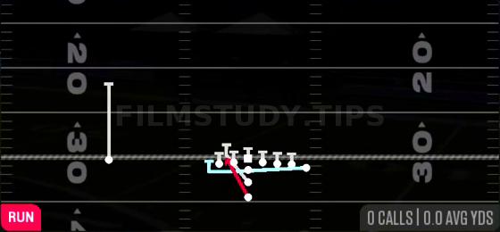 MTN Zone — Run play diagram