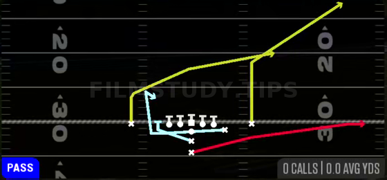 DBL MTN PA Sprint HB Flat — Pass play diagram