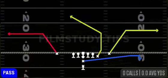 DBL Outs — Pass play diagram