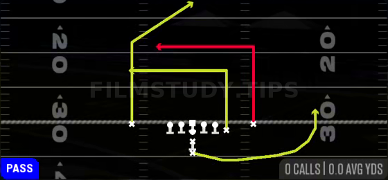 Double Dig — Pass play diagram
