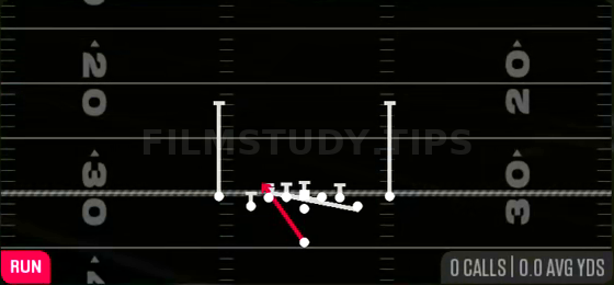 Counter Y — Run play diagram