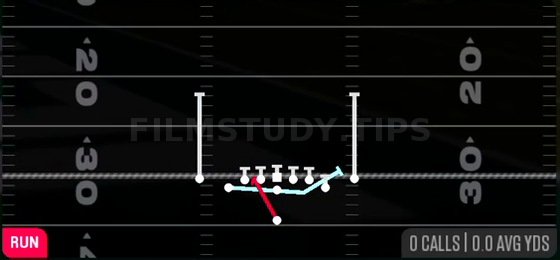 MTN Zone Split — Run play diagram
