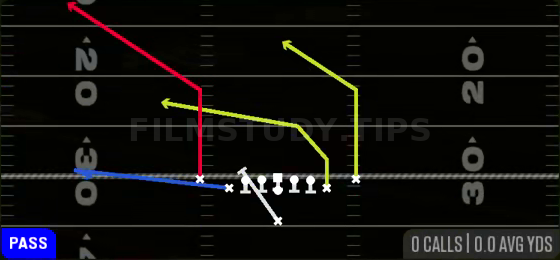 PA Misdirection — Pass play diagram