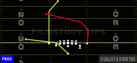 PA X Post Cross — Pass play diagram