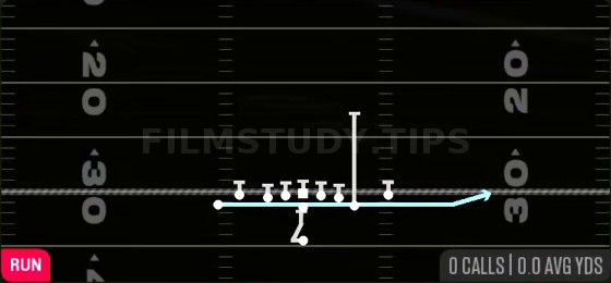 Jet Sweep — Run play diagram