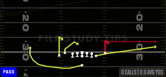 Stick Spacing — Pass play diagram