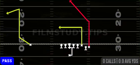 Close PA Post — Pass play diagram