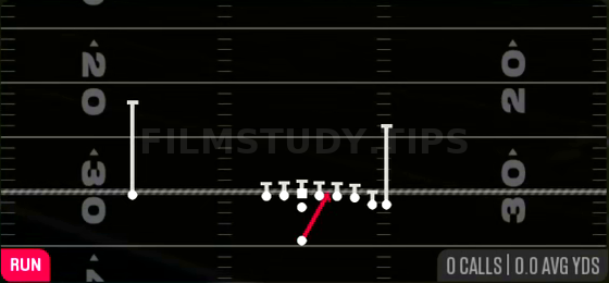 Close Zone Strg — Run play diagram