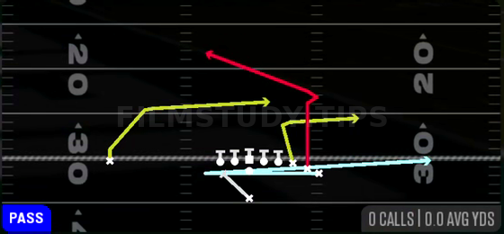 MTN PA Poco Slide — Pass play diagram
