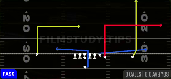 PA TE Flood — Pass play diagram