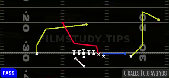 PA Y-Drag Wheel — Pass play diagram
