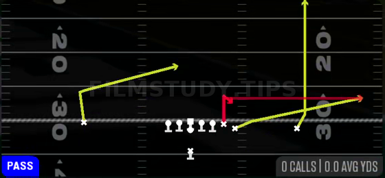 Y Stick — Pass play diagram