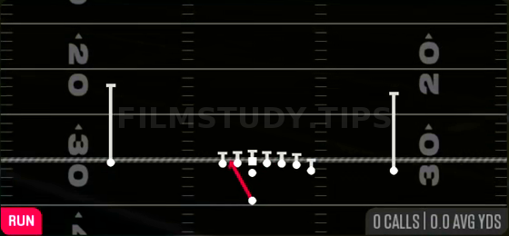 Zone Weak — Run play diagram