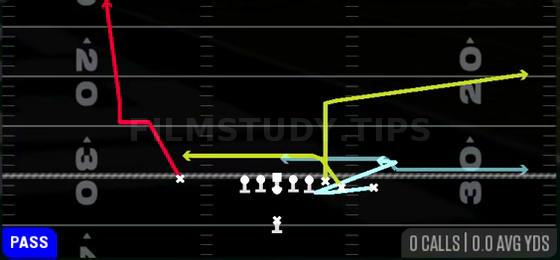 MTN Out N Up — Pass play diagram