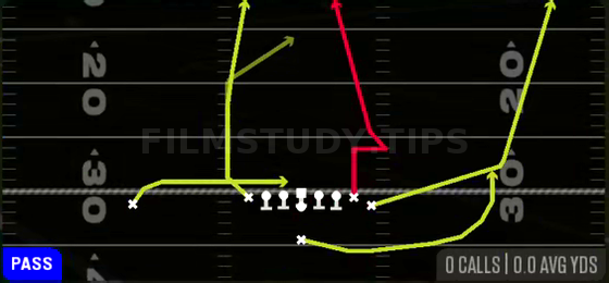 Stick Nod Vertical — Pass play diagram