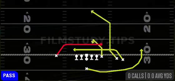 Mesh — Pass play diagram