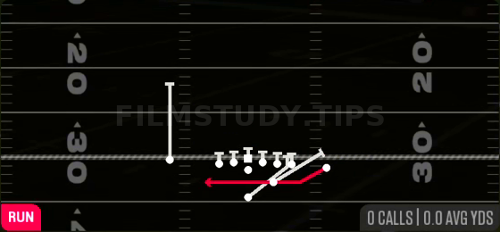 End Around — Run play diagram