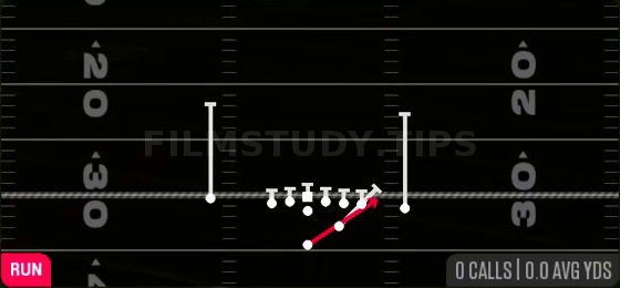 HB Stretch — Run play diagram