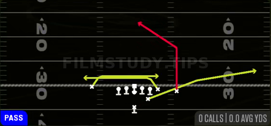 Mesh Post — Pass play diagram