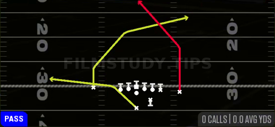 PA Deep Cross — Pass play diagram