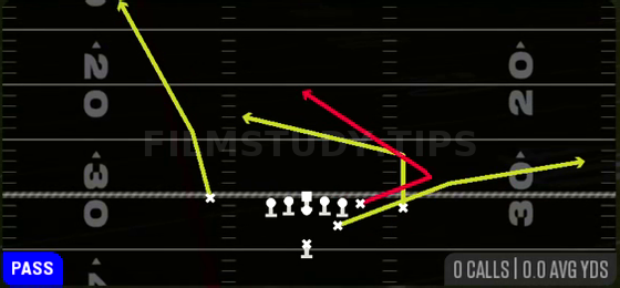 Y Trail — Pass play diagram