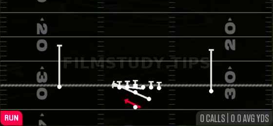 Counter Weak — Run play diagram