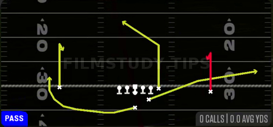 Curls — Pass play diagram