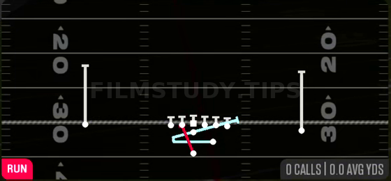 MTN Inside Zone Split — Run play diagram