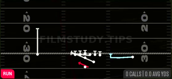 MTN Z Close Ctr WK — Run play diagram
