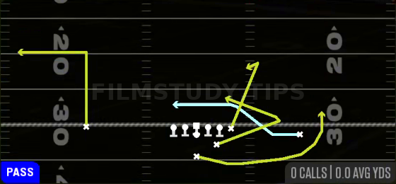 MTN Z Close F-Trail — Pass play diagram