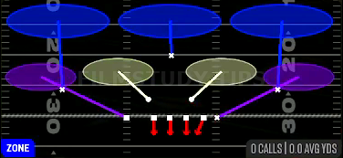 Cover 3 — Zone play diagram