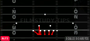 LB Blitz 0 — Blitz play diagram