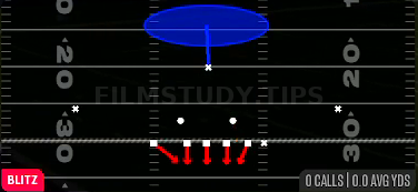 Will Sam 1 — Blitz play diagram