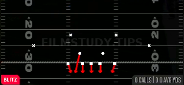 Gap Press — Blitz play diagram