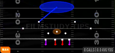 Cover 1 Contain — Man play diagram