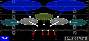 Cover 2 Hard Flat — Zone play diagram