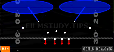 Cover 2 Man — Man play diagram