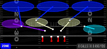 Cover 3 Cloud STR — Zone play diagram