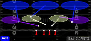 Cover 3 Sky — Zone play diagram