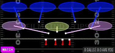 Cover 4 Press — Match play diagram