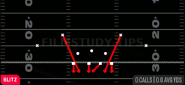 DBL Safety Blitz — Blitz play diagram