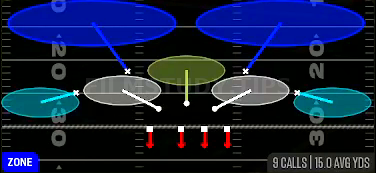 Tampa 2 — Zone play diagram
