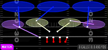 Cover 3 Match — Match play diagram