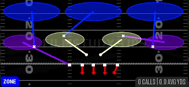 Cover 3 Sky — Zone play diagram