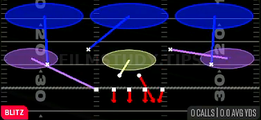 Field Blitz 3 — Blitz play diagram