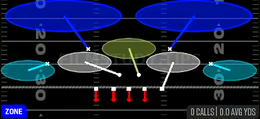 Tampa 2 — Zone play diagram